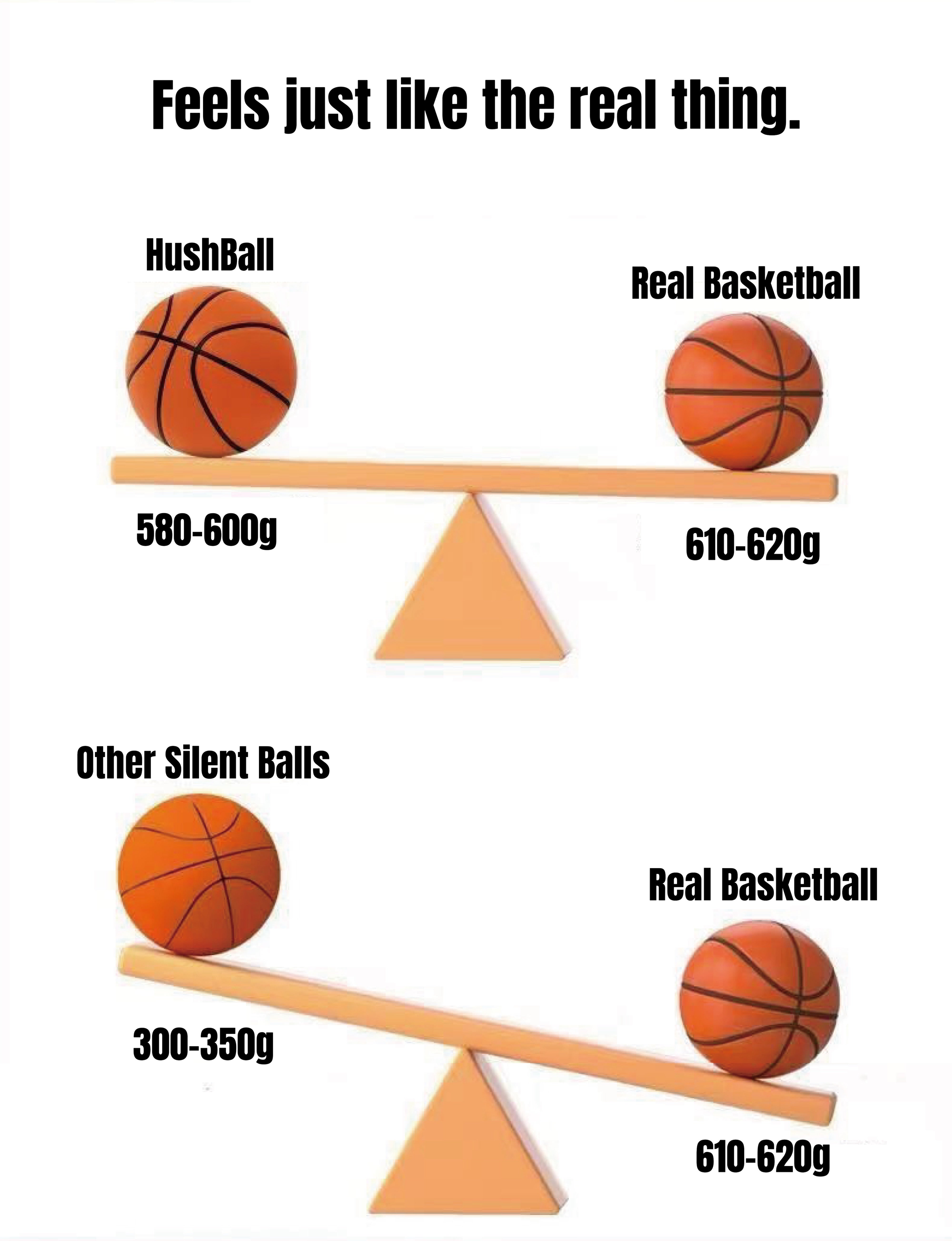 HushBall – Size 7 Quiet Indoor Basketball