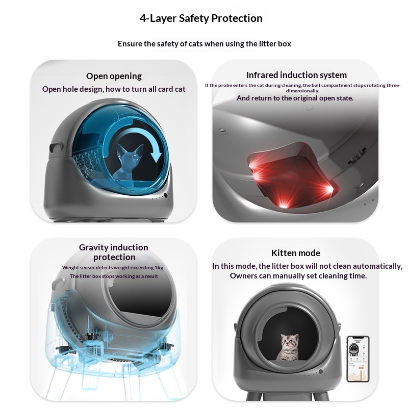 Intelligent Automatic Cat Litter Box