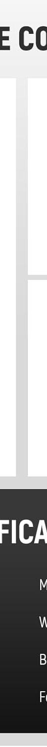 SnapPro Creator Stick: Tripod, Selfie Pole & Grip in One